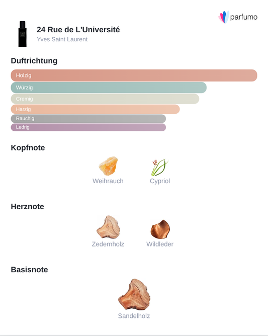 24 Rue de L'Université